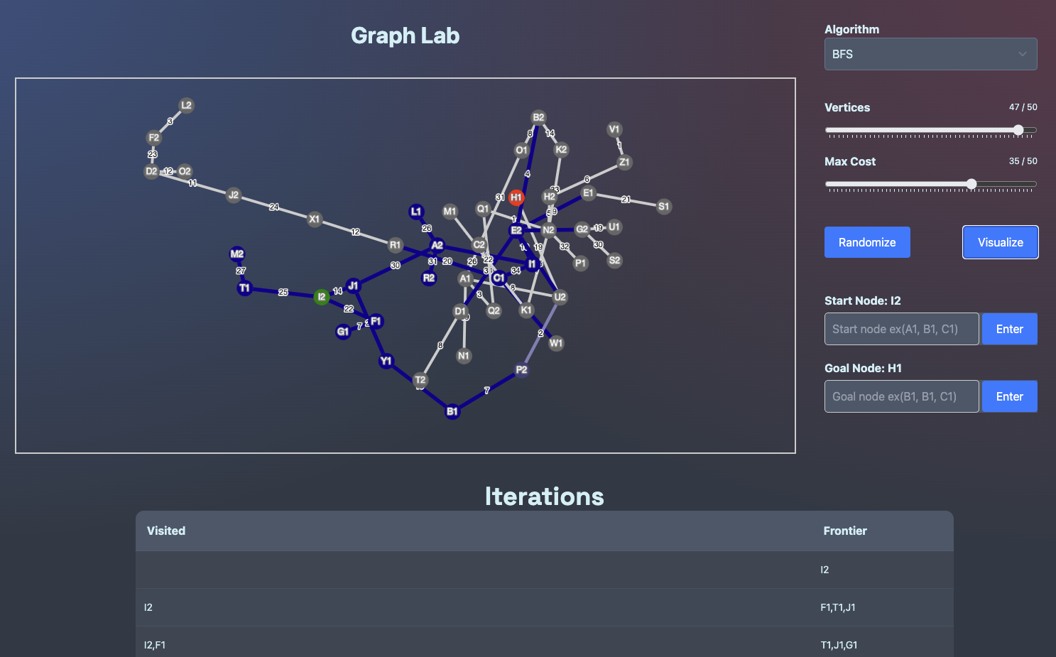 Graph Lab