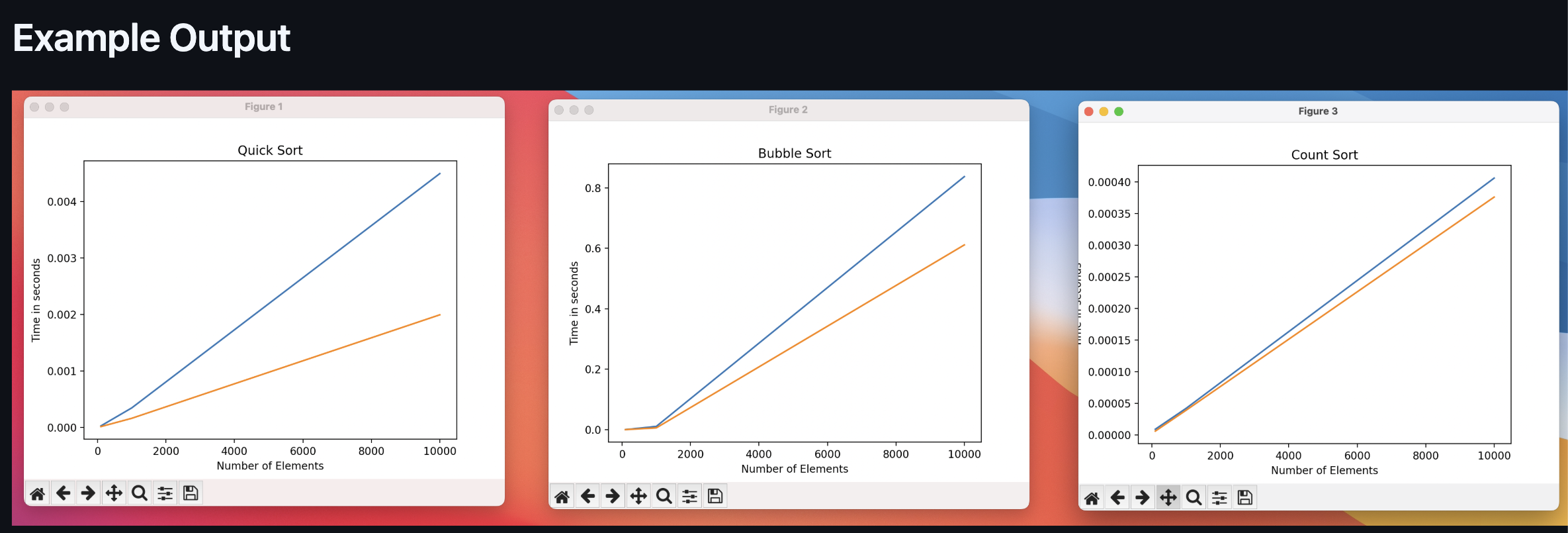 Parallel Sorting