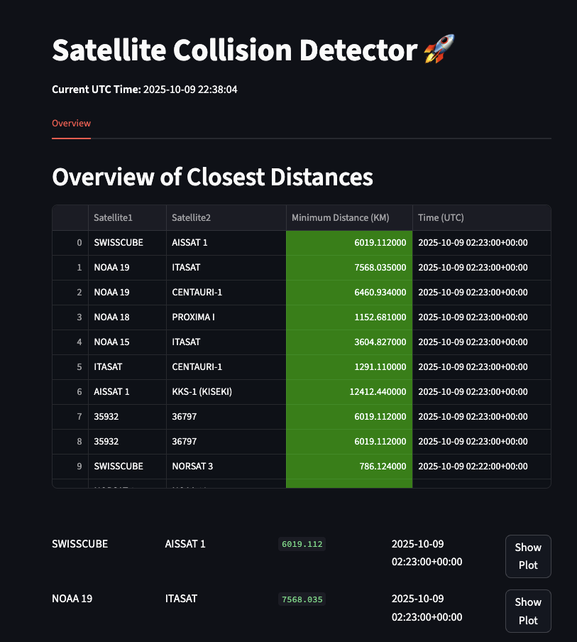 Satellite Collision Tracker